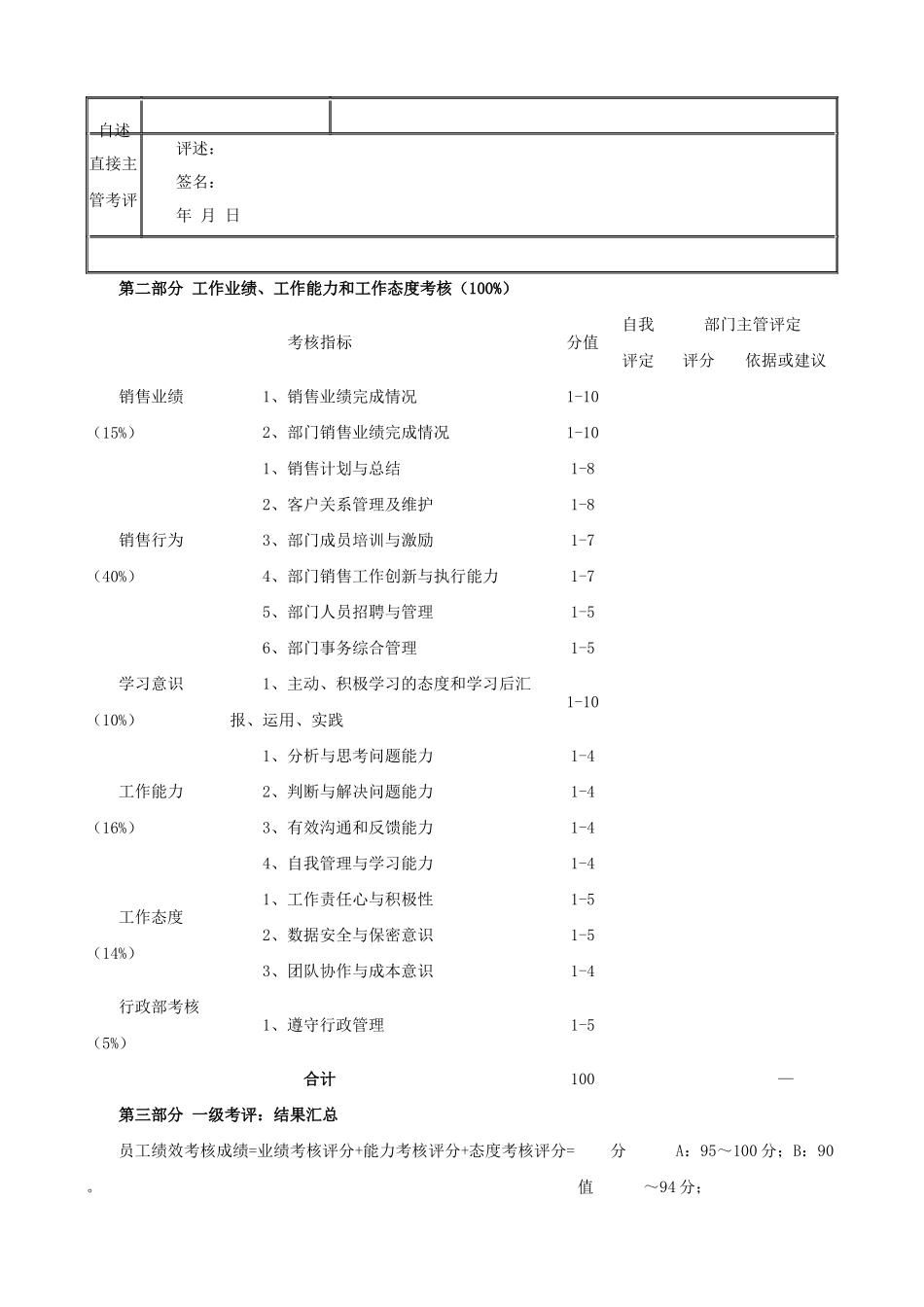 最新最给力的《员工绩效考核表》超实用_第2页