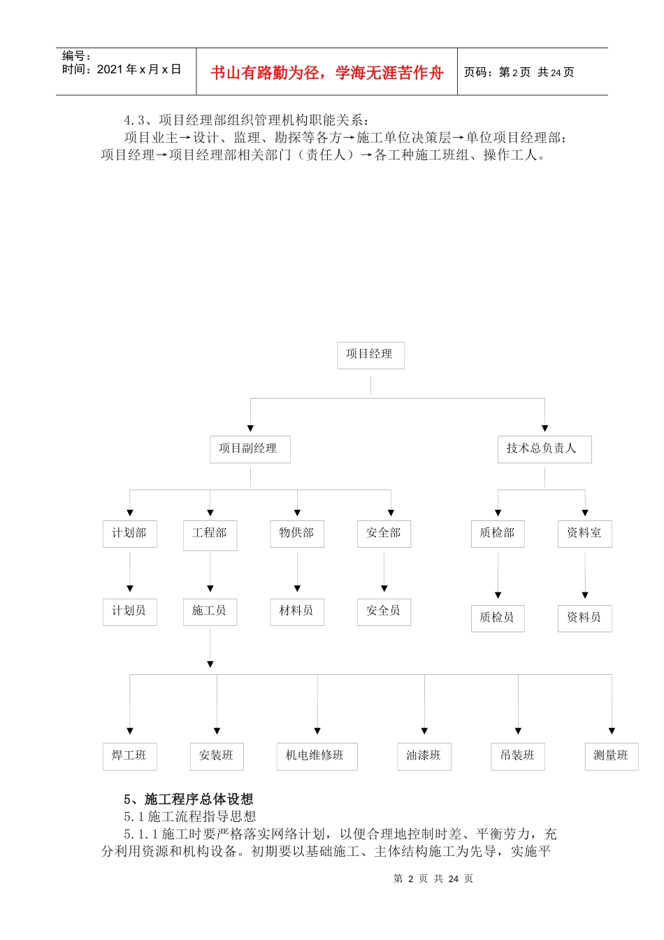 轻钢结构厂房施工组织设计课程_第2页