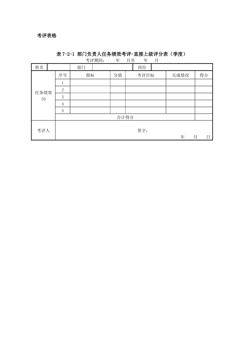 某集团公司部门负责人绩效考评汇总表._第1页