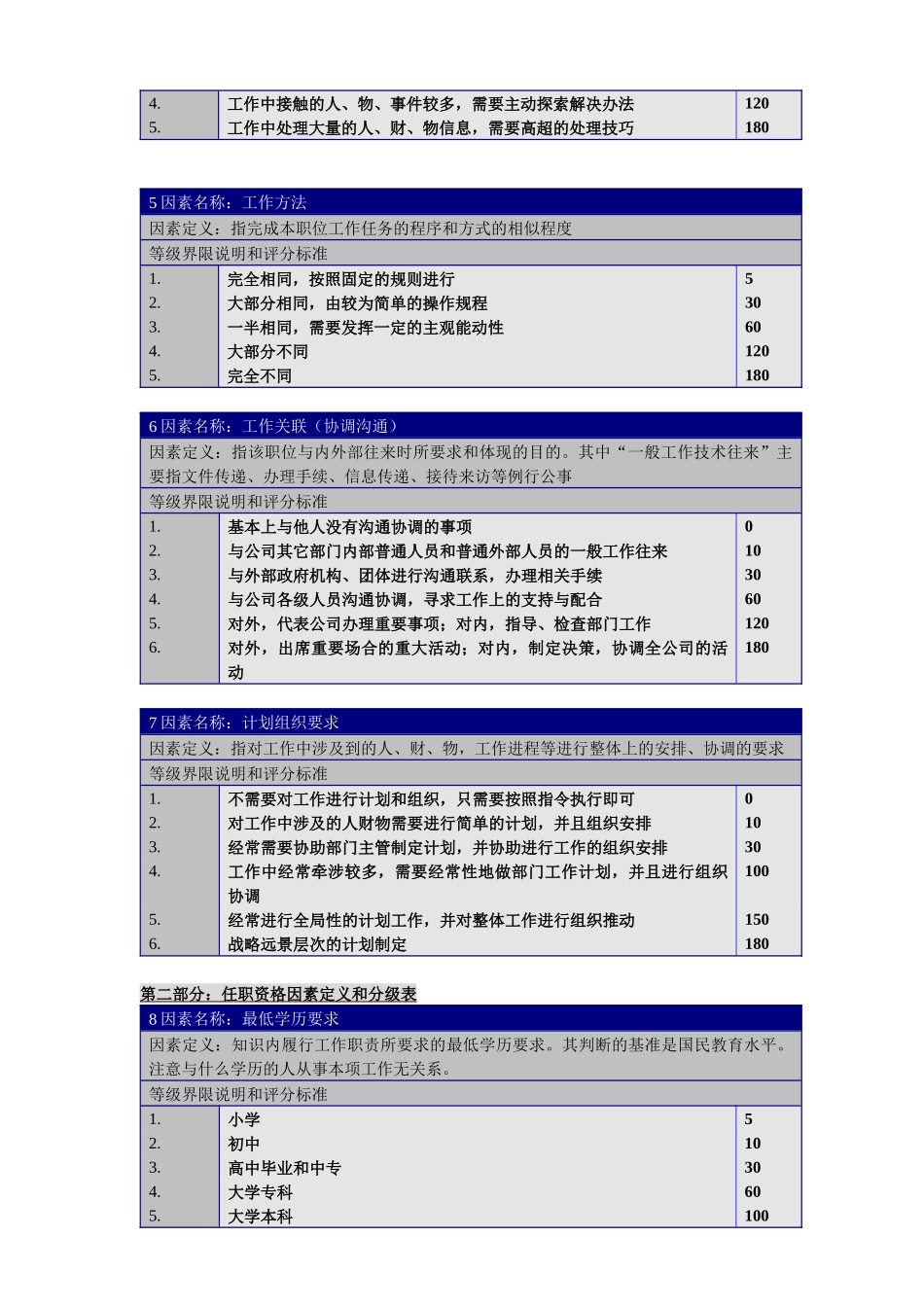 职位评价要素定义、分等明细表( 7页)_第2页