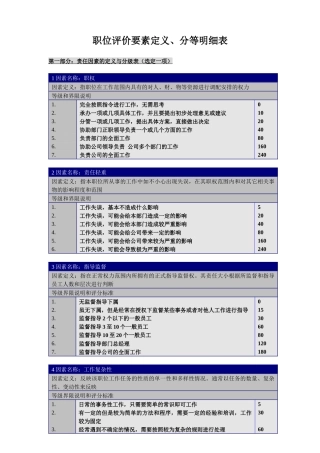 职位评价要素定义、分等明细表( 7页)