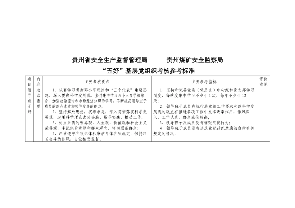 试谈“五好”基层党组织考核参考标准_第2页
