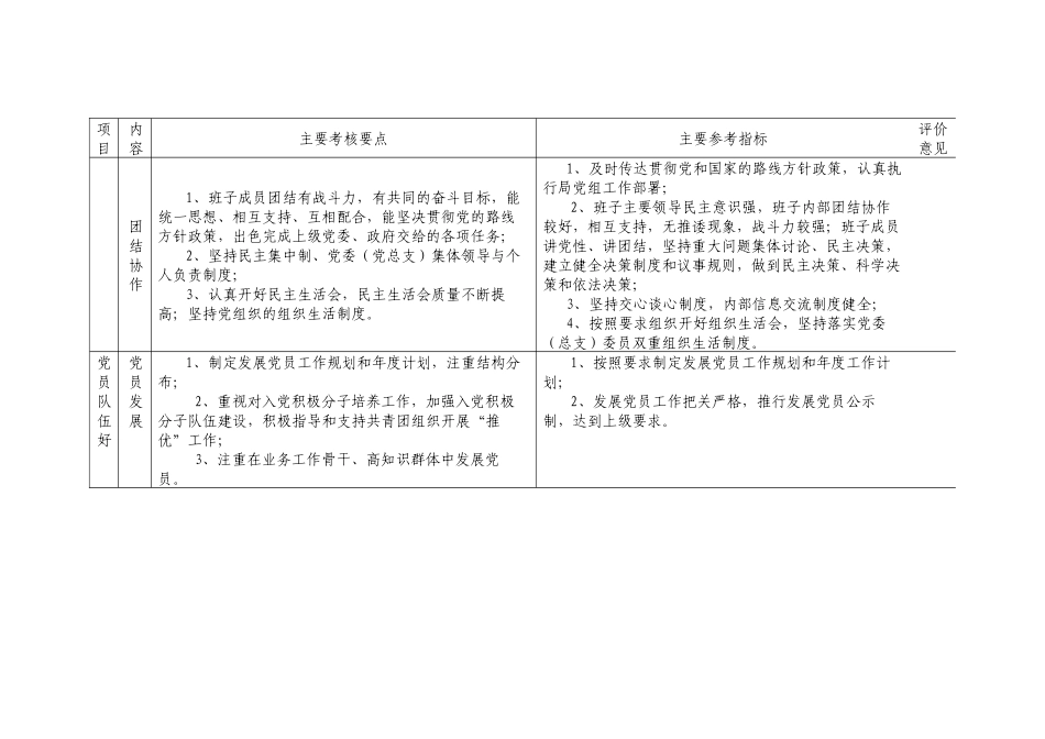 试谈“五好”基层党组织考核参考标准_第3页