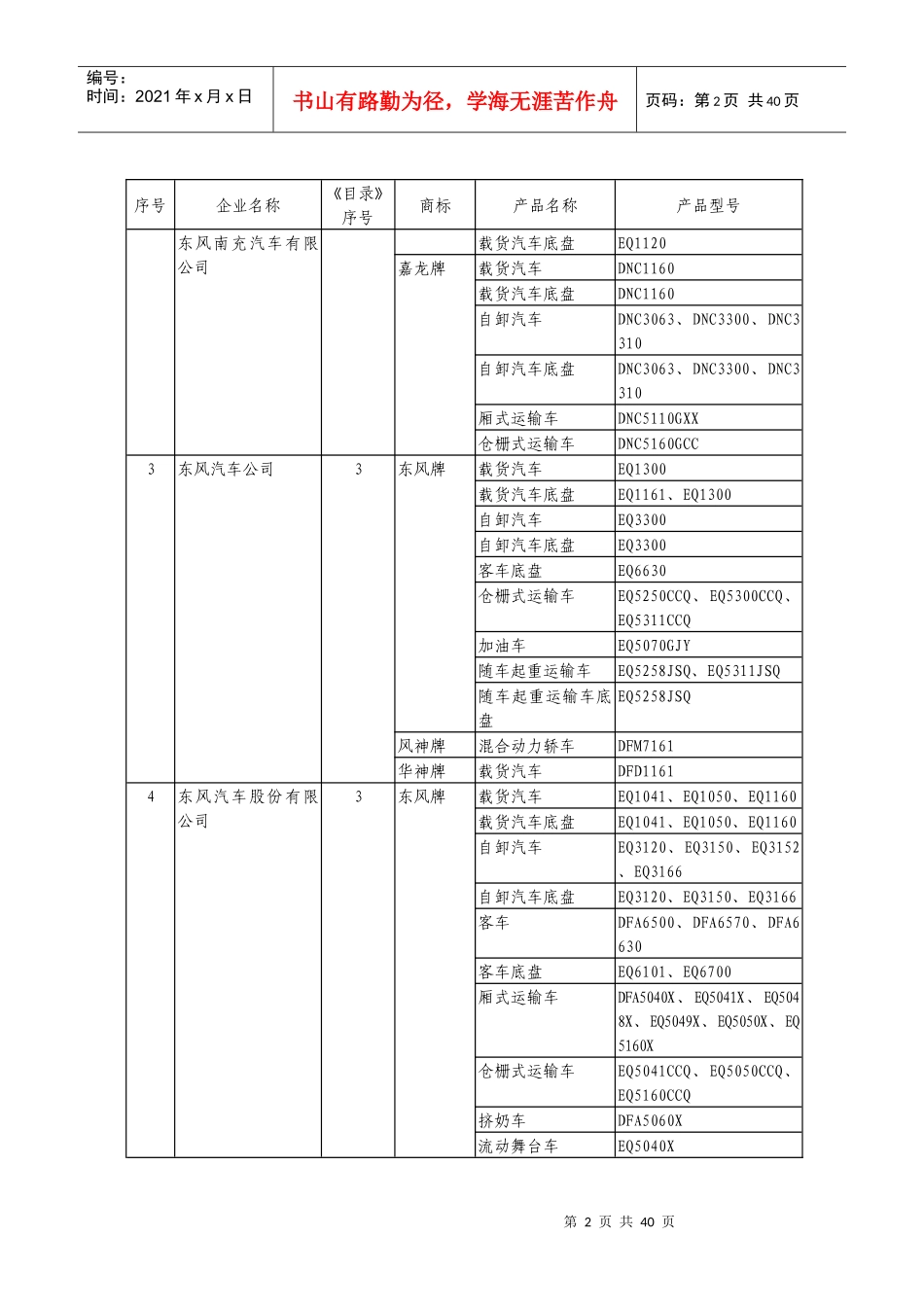车辆生产企业及产品(第203批)公告_第2页