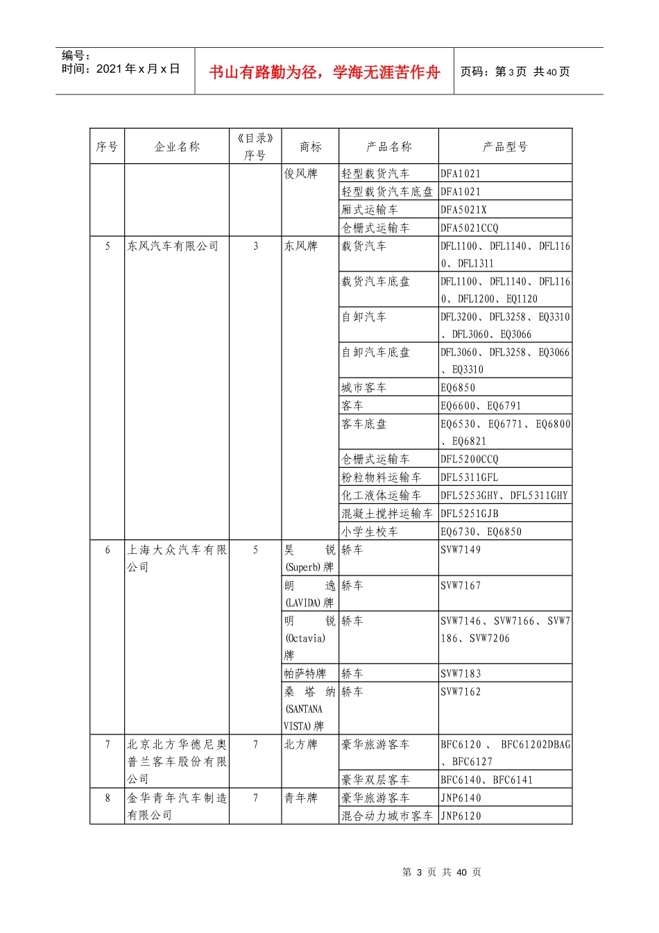 车辆生产企业及产品(第203批)公告_第3页