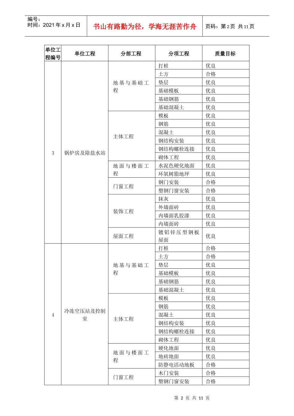质量目标分解_第2页