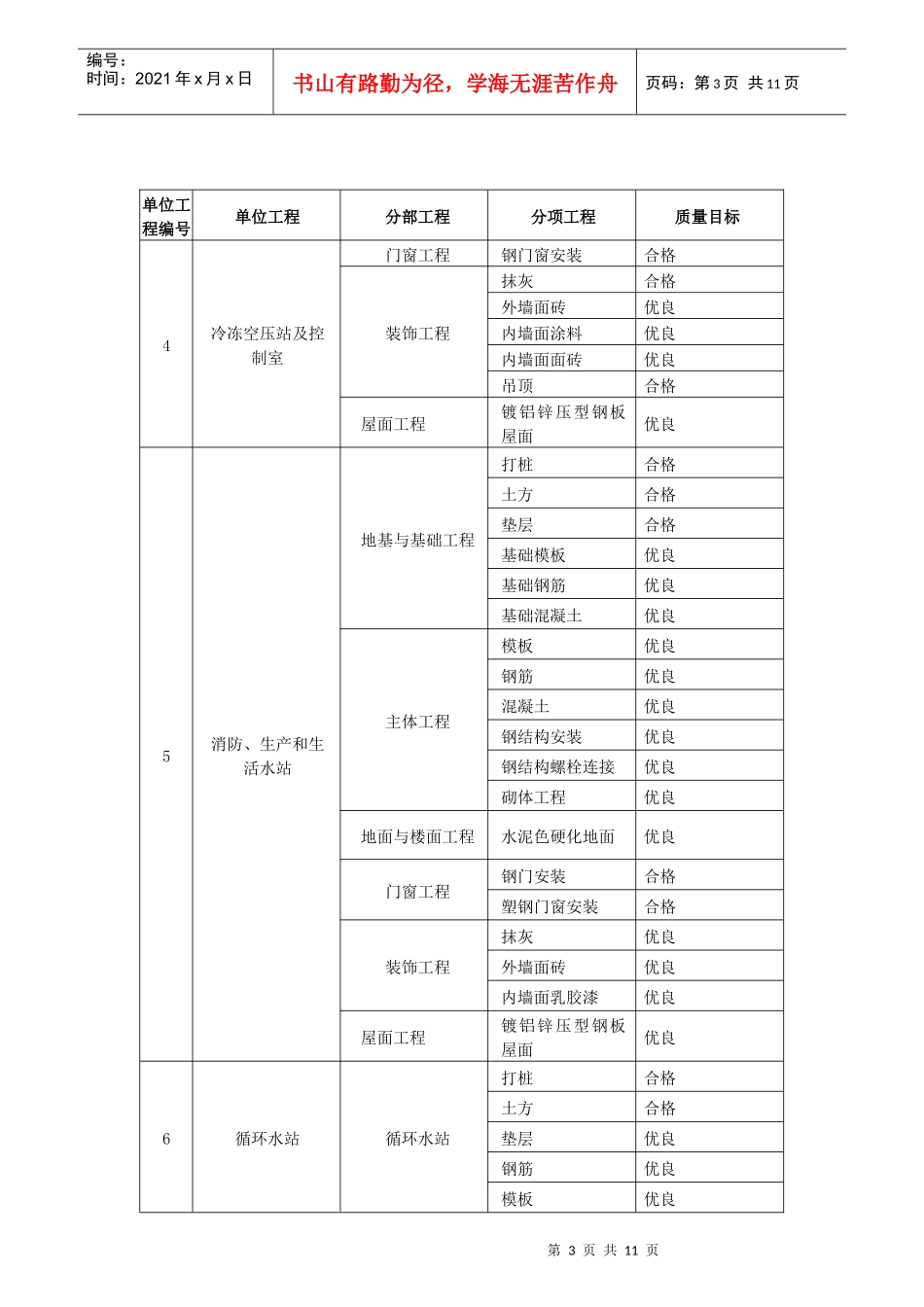 质量目标分解_第3页