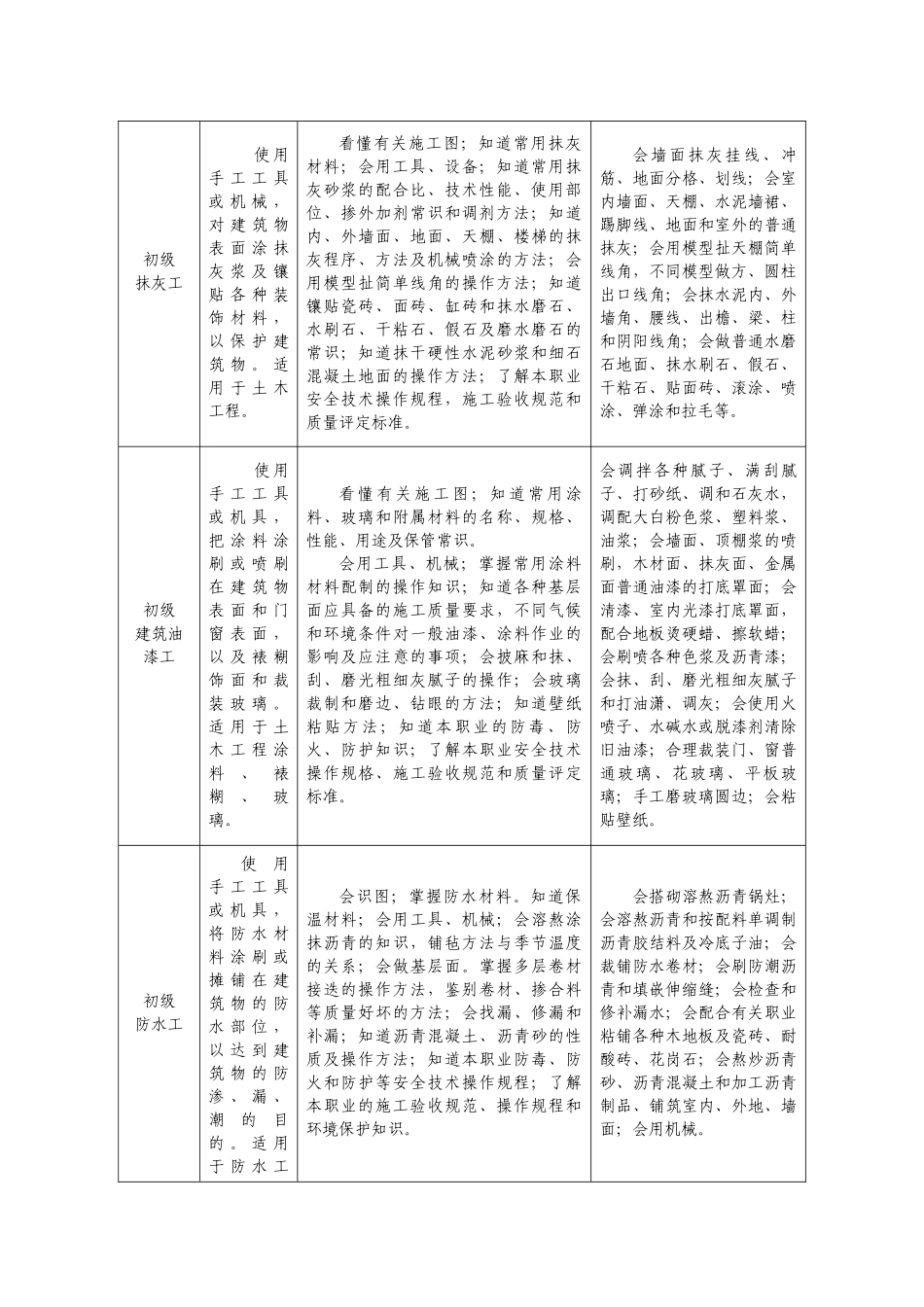 职业技能岗位考核标准与岗位说明_第2页