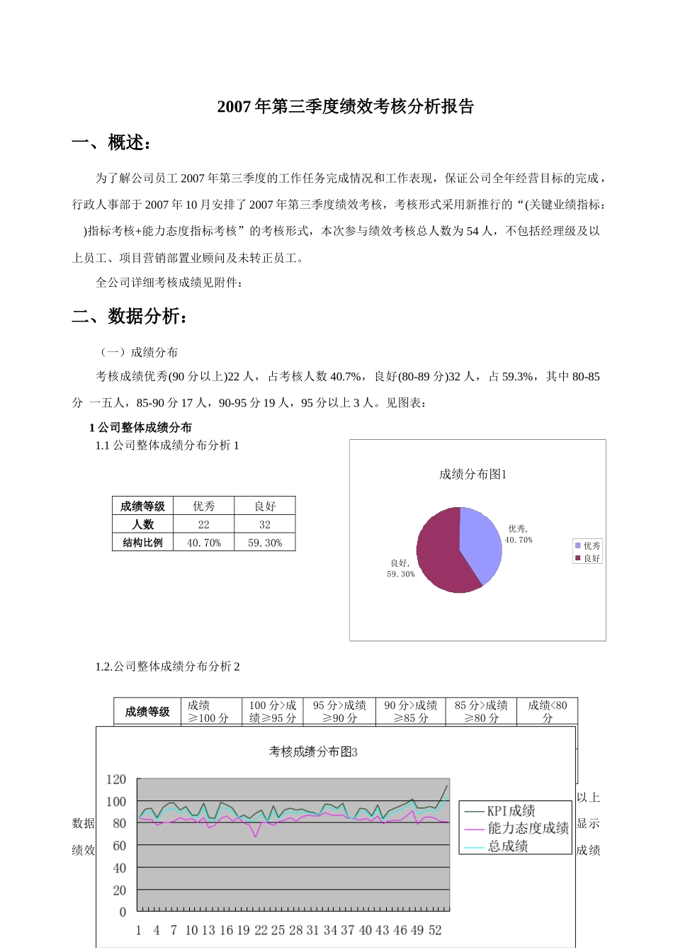 某企业季度绩效考核分析报告_第1页