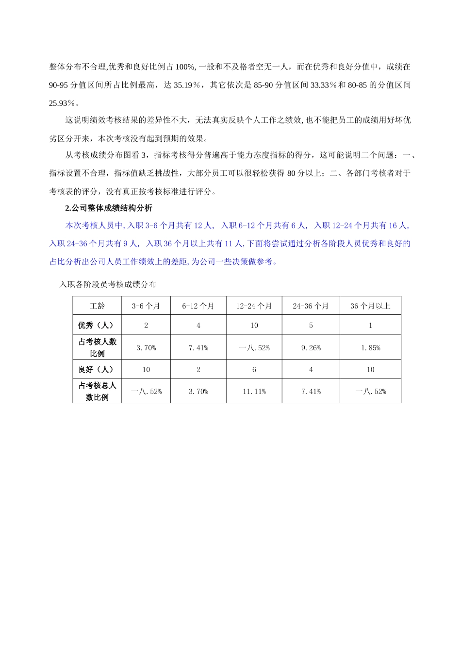 某企业季度绩效考核分析报告_第2页