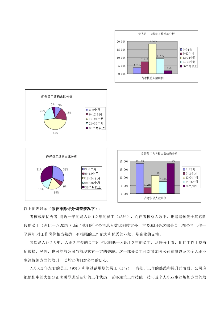 某企业季度绩效考核分析报告_第3页
