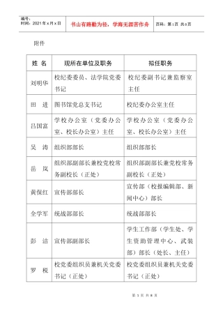 贵师大干部公示