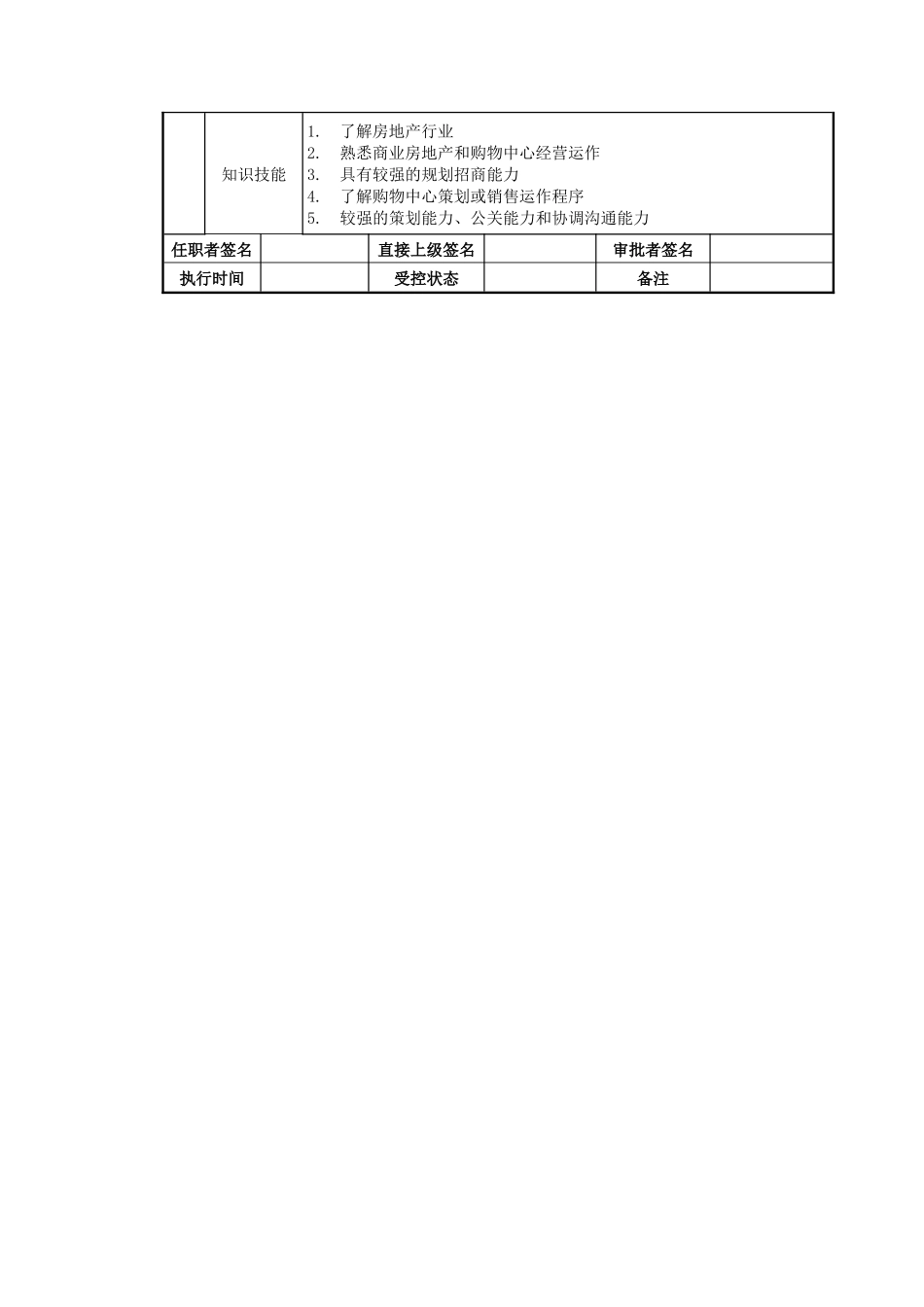 购物中心招商市务部经理岗位说明书_第2页