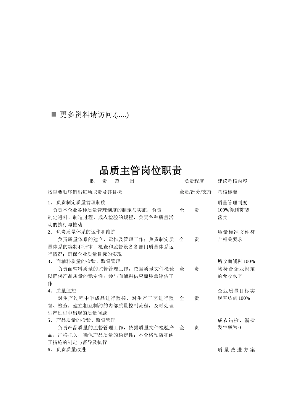 梭织厂岗位职责说明书_第1页