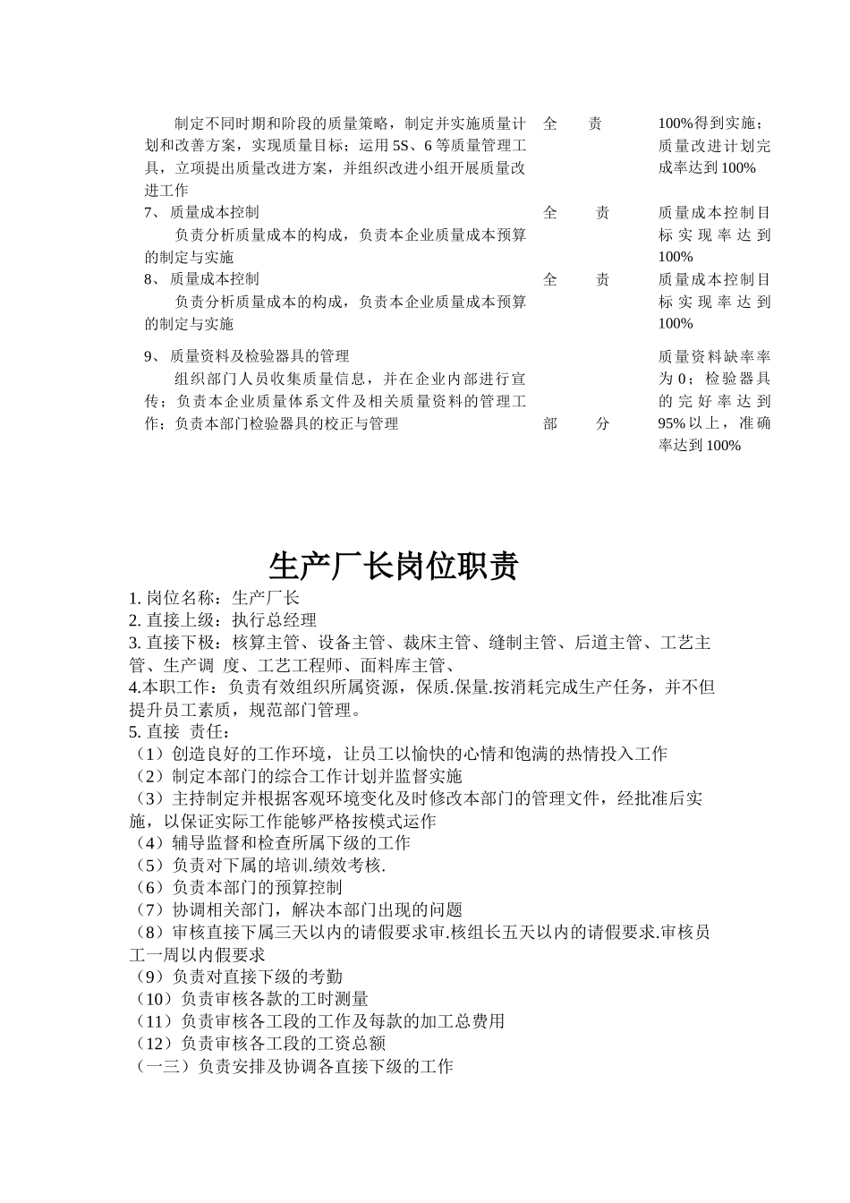 梭织厂岗位职责说明书_第2页