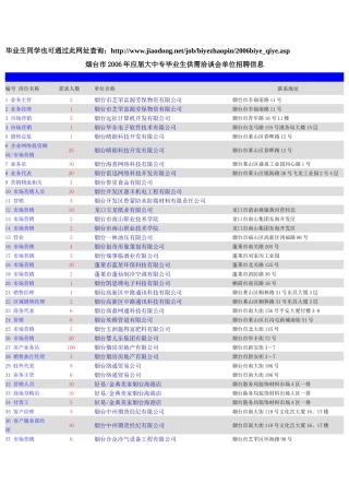 烟台市XXXX年应届大中专毕业生供需洽谈会单位招聘信息