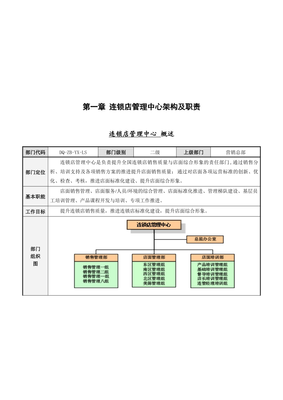 连锁店第一篇连锁店体系组织架构及工作职责_第3页