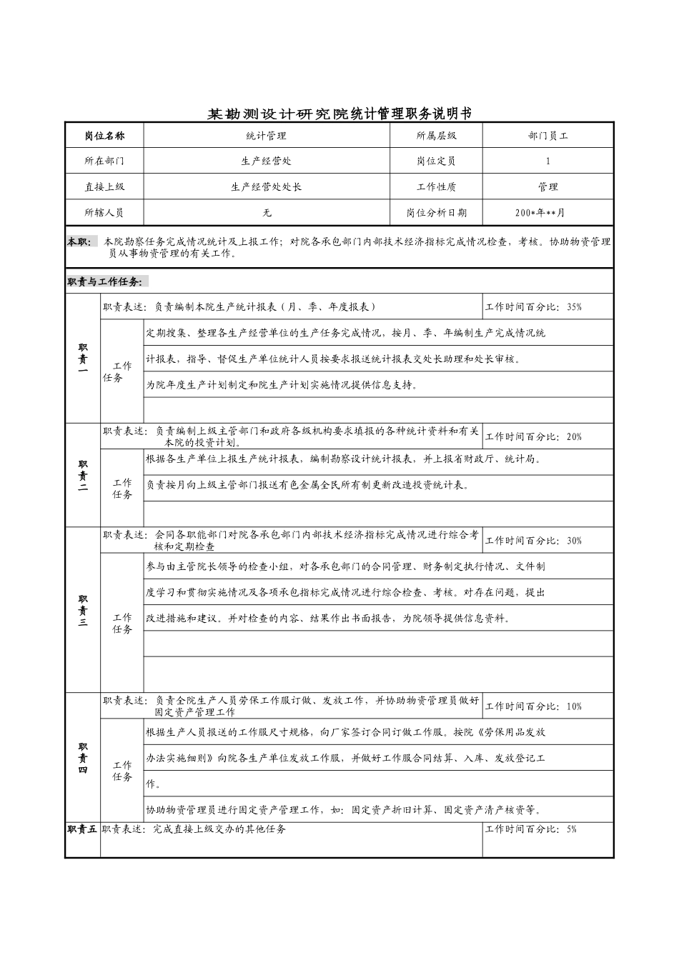 某勘测设计研究院统计管理职务说明书_第1页