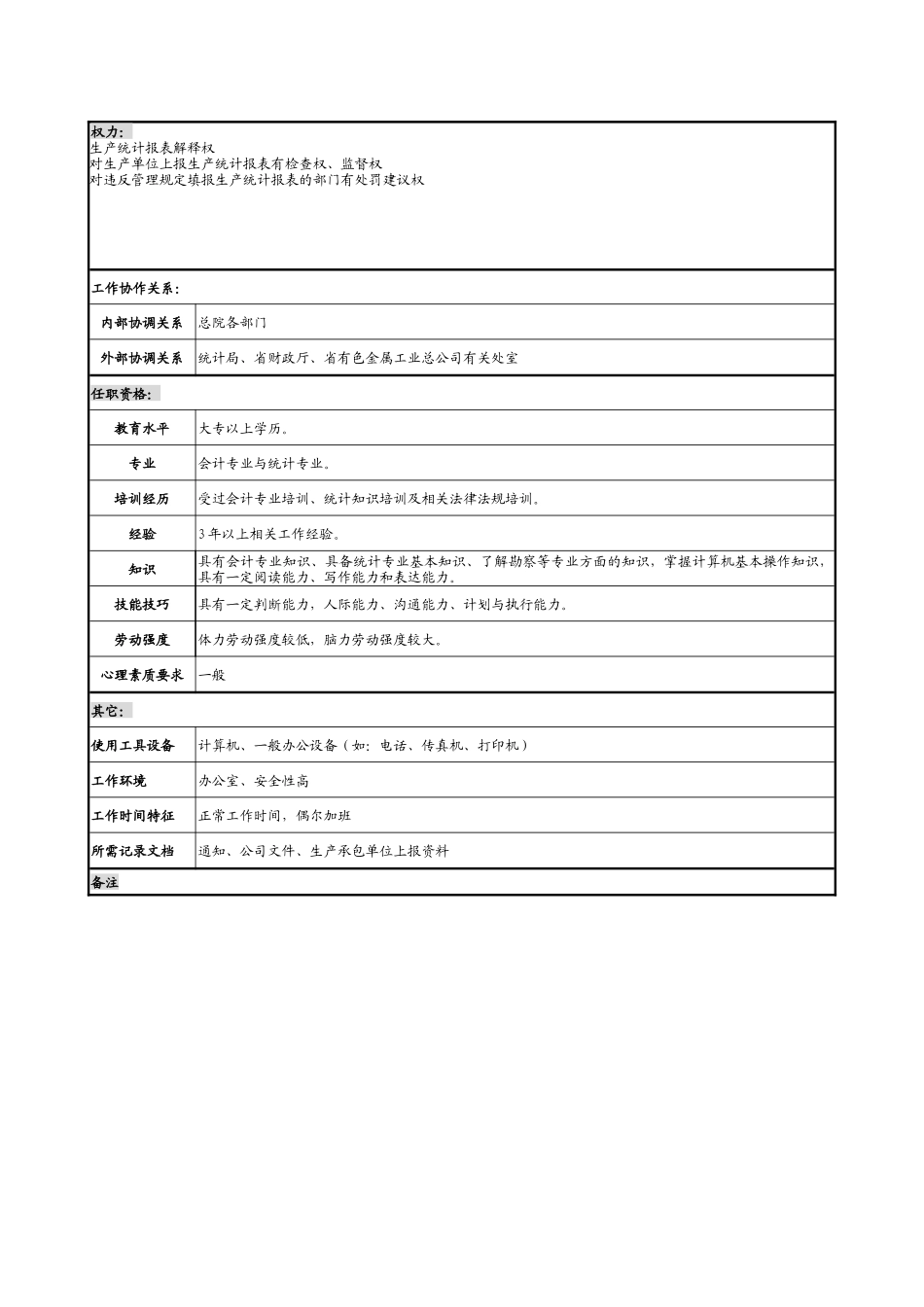 某勘测设计研究院统计管理职务说明书_第2页