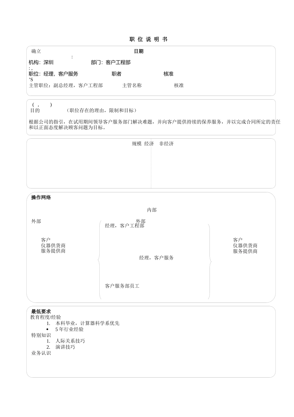 某软件企业经典职位说明书_第2页