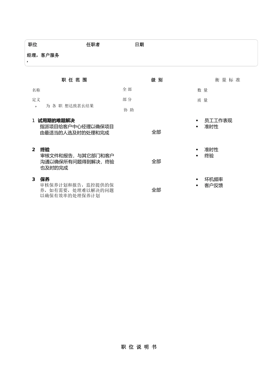 某软件企业经典职位说明书_第3页