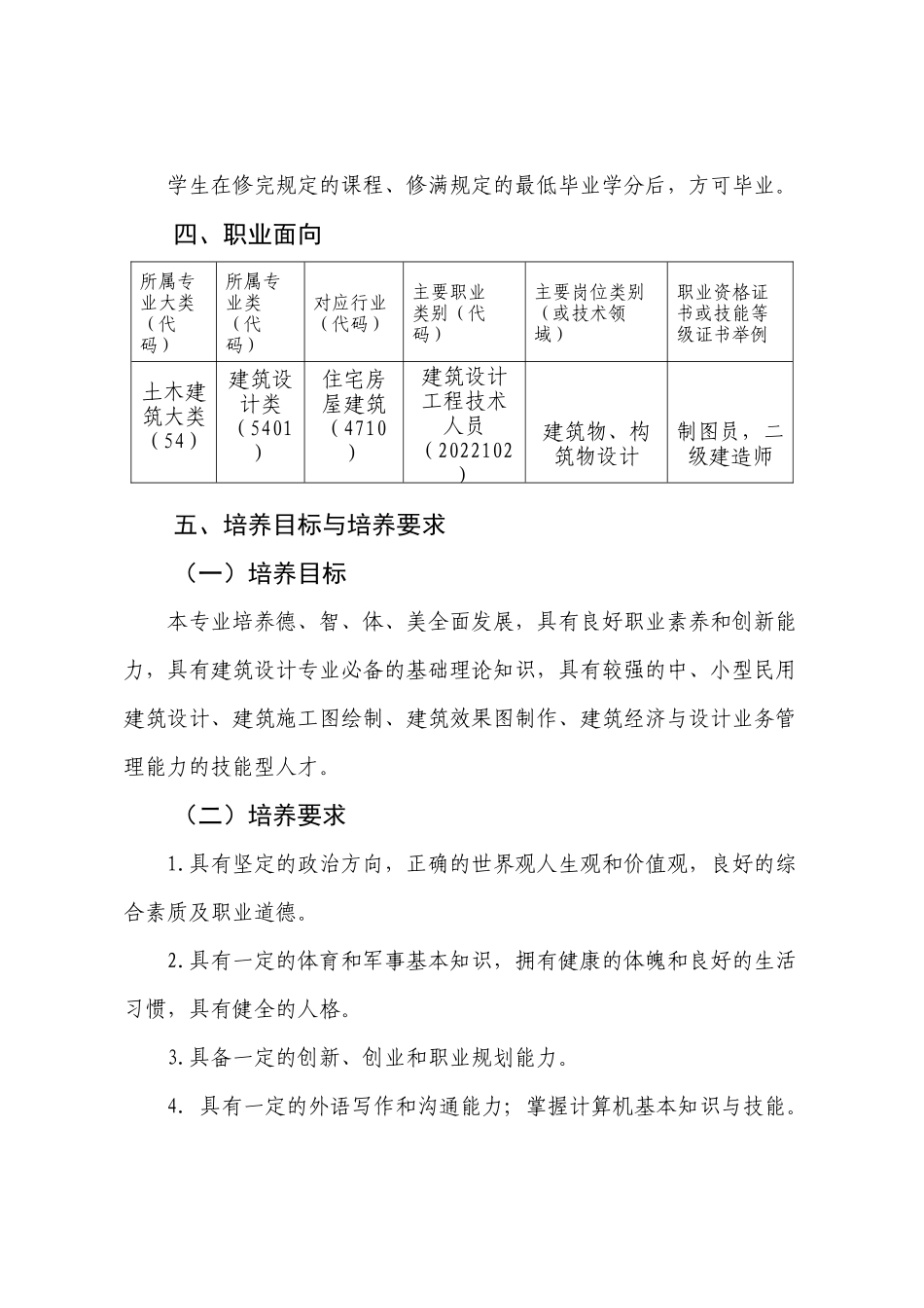某职业学院专业人才培养方案_第3页