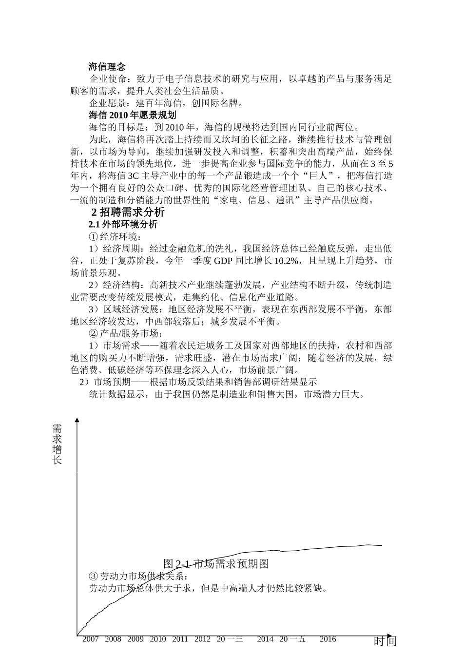 某某集团有限公司员工招聘计划书_第2页