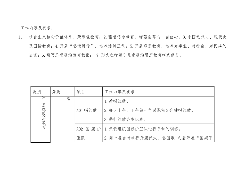西北中学工作组及职责。_第2页