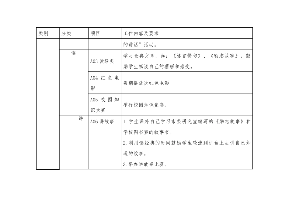 西北中学工作组及职责。_第3页