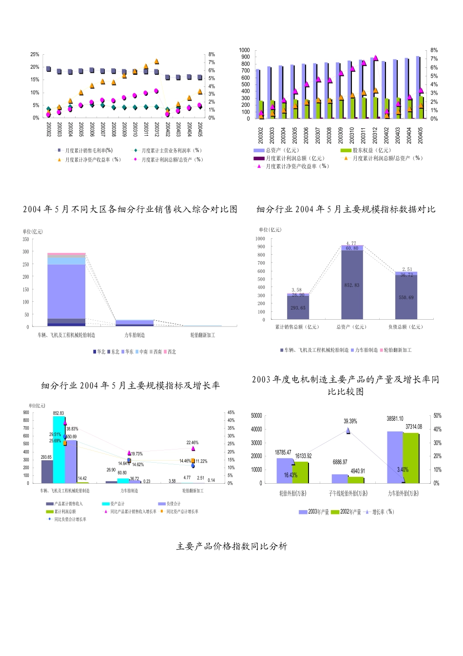 轮胎制造行业数据报告_第3页