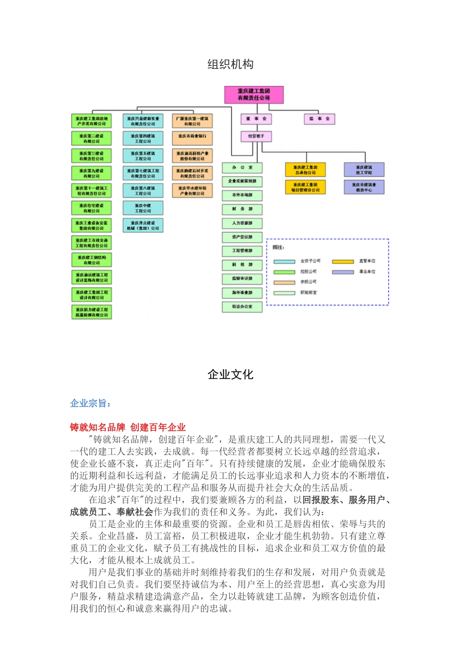 重庆建工集团所属公司招聘岗位、专业要求、人数等需求情况：_第2页