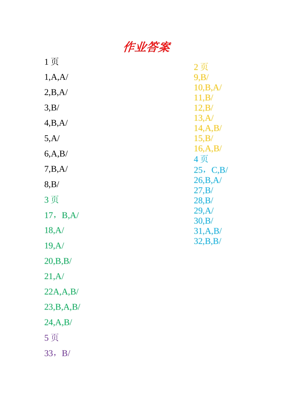 网络课程创业指导_第1页