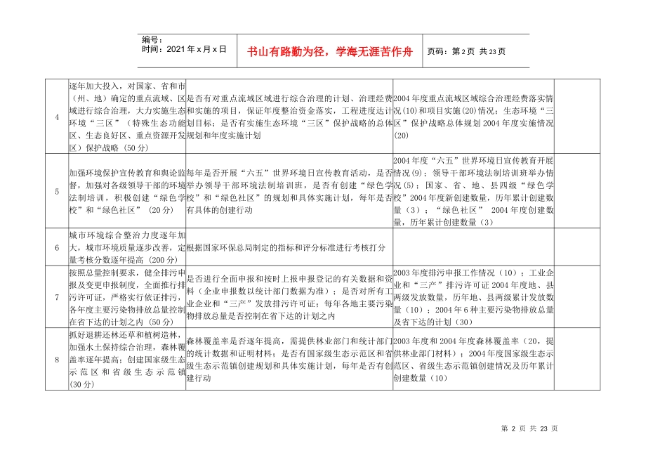 贵州省环境保护目标_第2页