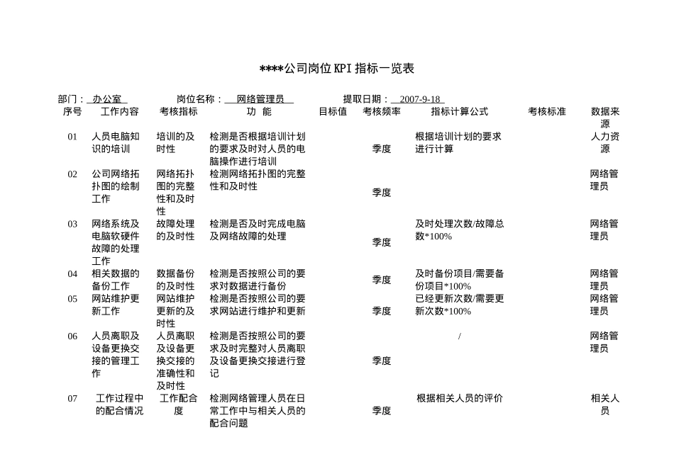 某制造企业岗位KPI指标_第1页