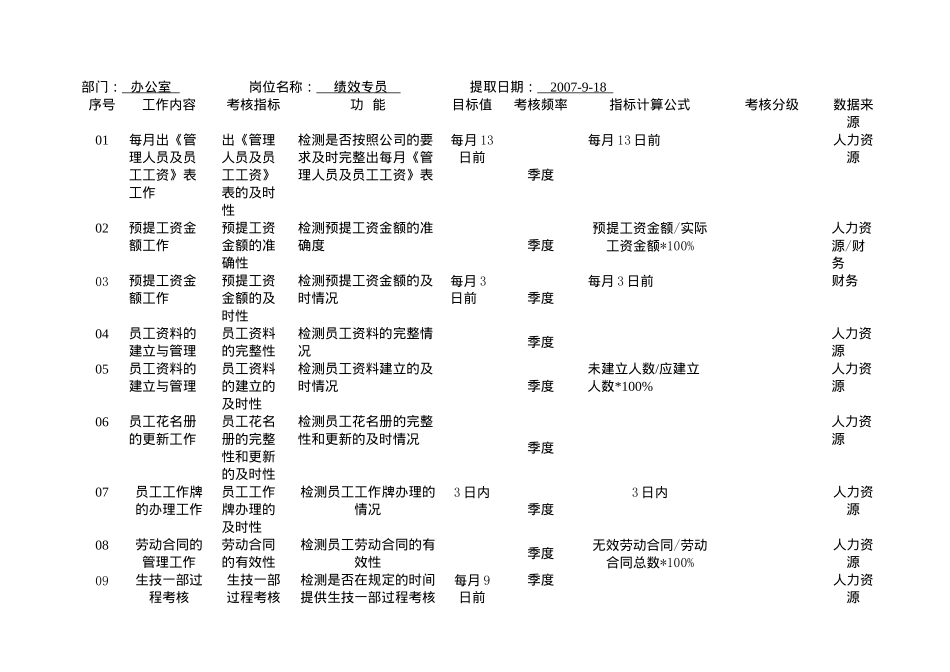 某制造企业岗位KPI指标_第2页