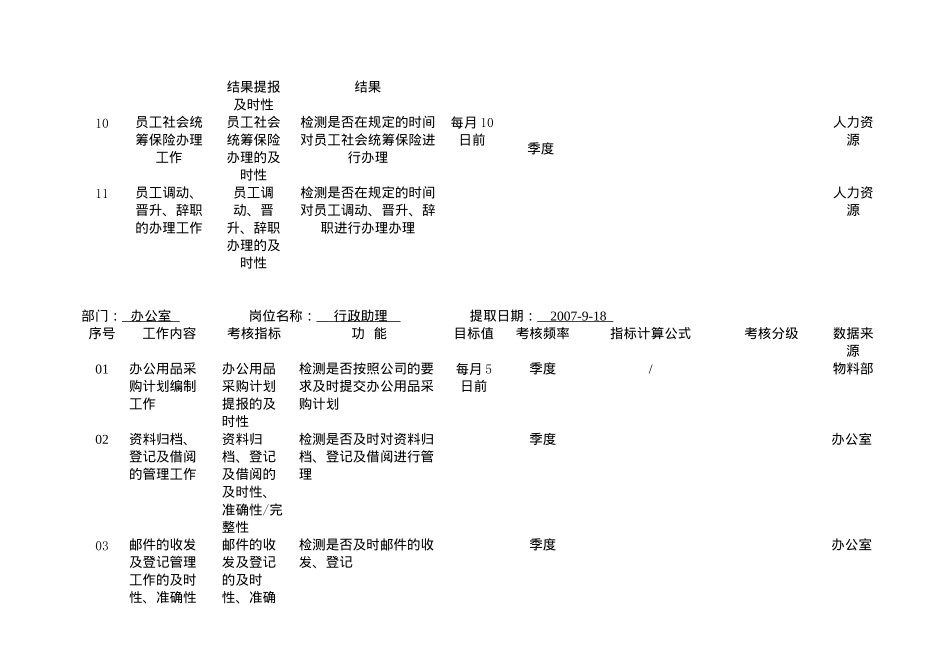 某制造企业岗位KPI指标_第3页