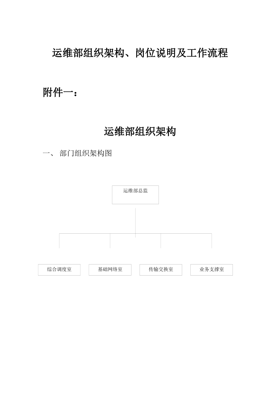 运维部组织架构岗位说明及工作流( 29)_第1页