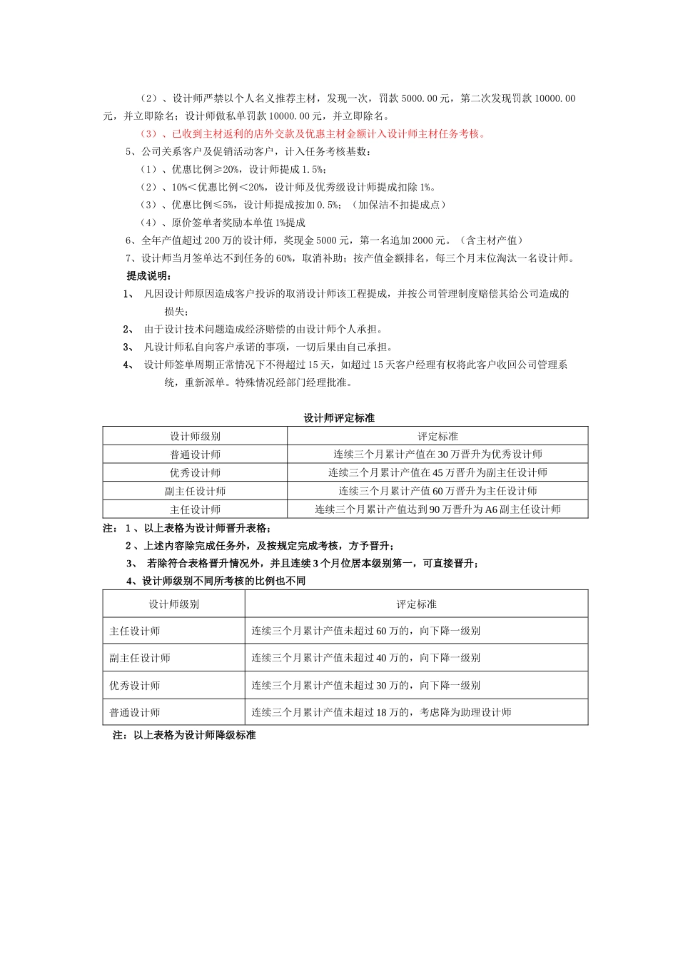 某装饰市场品推中心薪酬考核体系_第3页