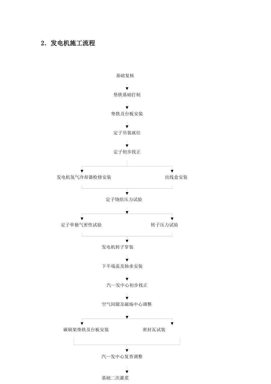 汽机专业质检员岗位职责_第3页