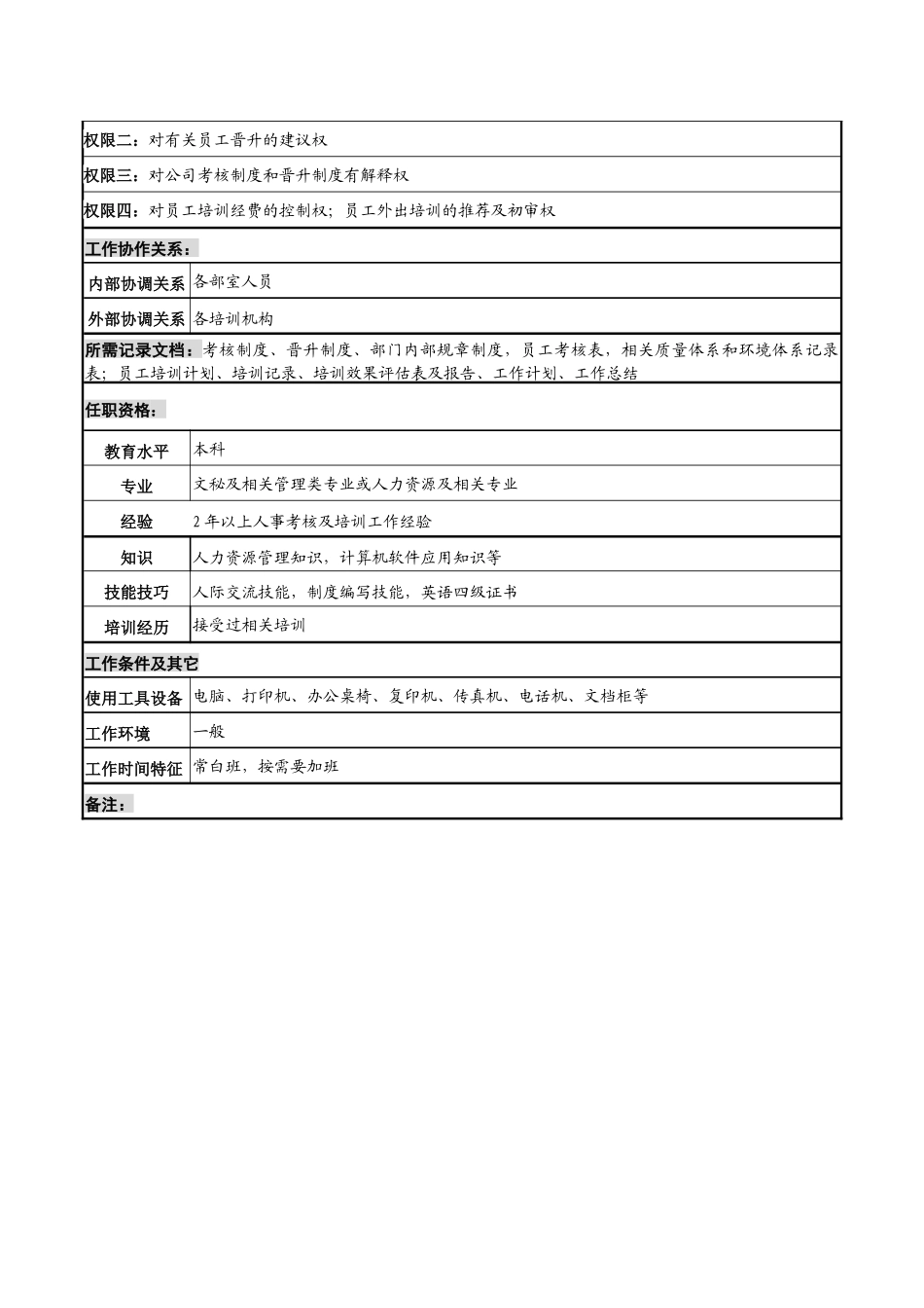 某知名光电企业考核专管员岗位说明书_第2页