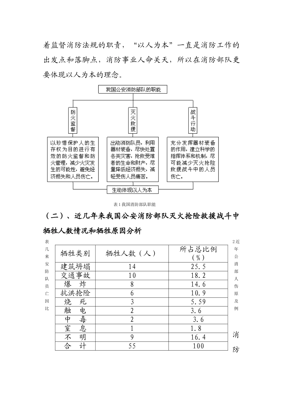 消防人员与灭火救援的安全关系_第2页