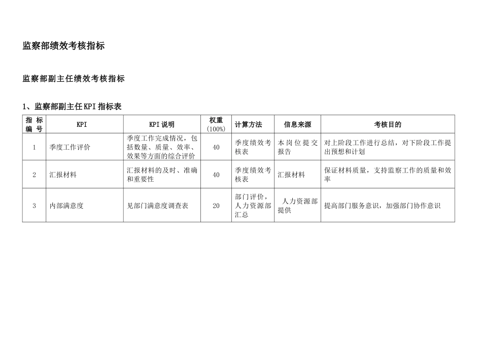 通威集团监察部绩效考核指标体系表_第2页