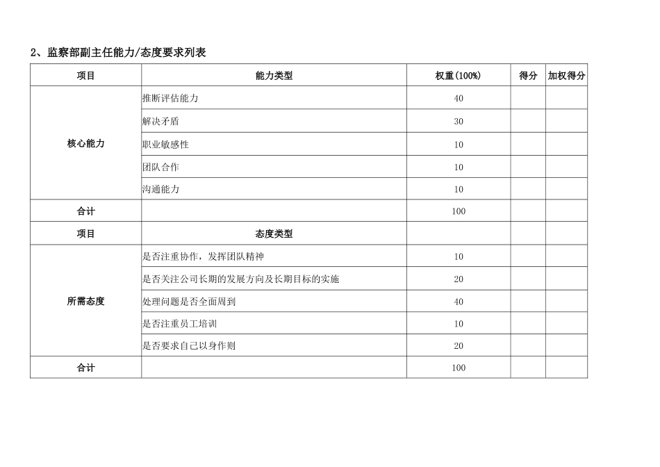 通威集团监察部绩效考核指标体系表_第3页
