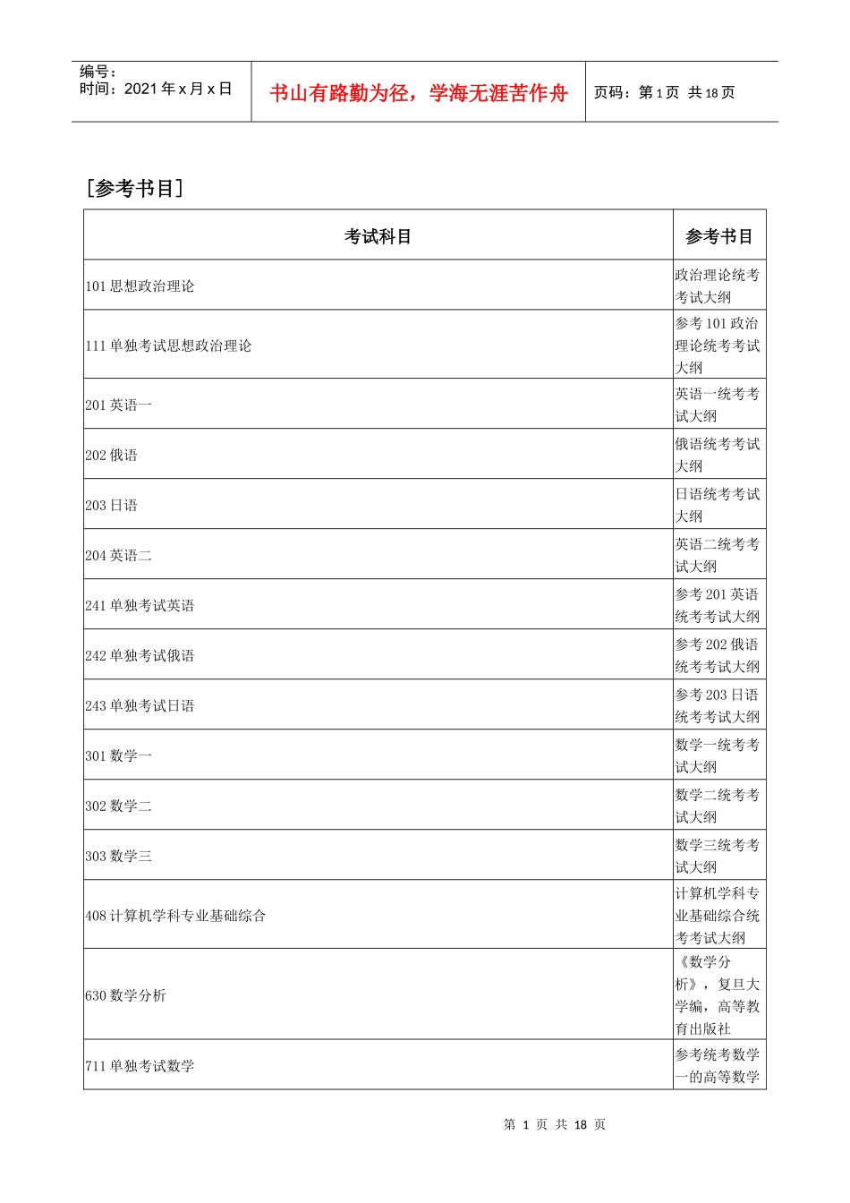 辽宁工程技术大学XXXX年硕士研究生招生参考书目_第1页