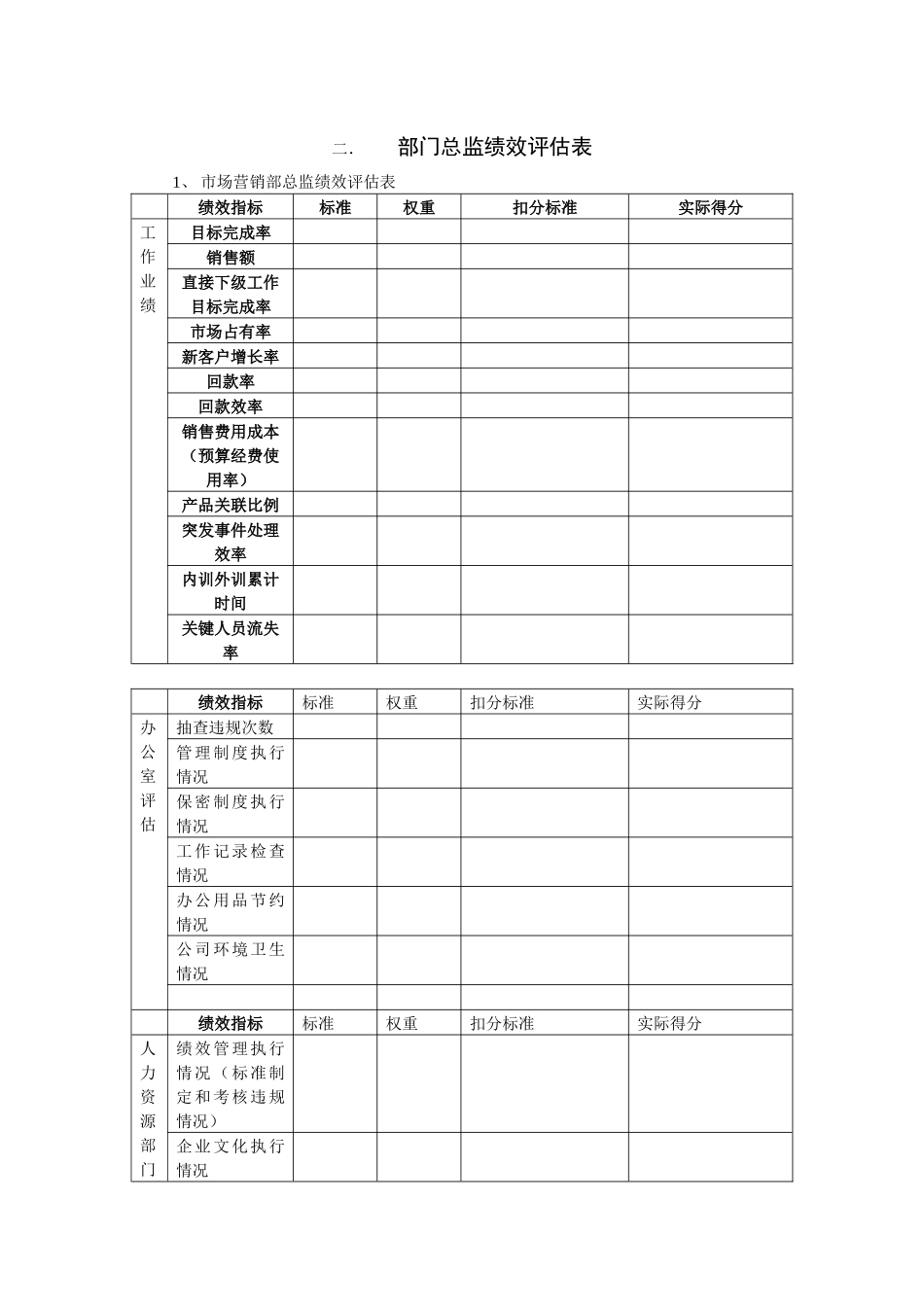 某重型企业关键岗位绩效评估表单_第3页