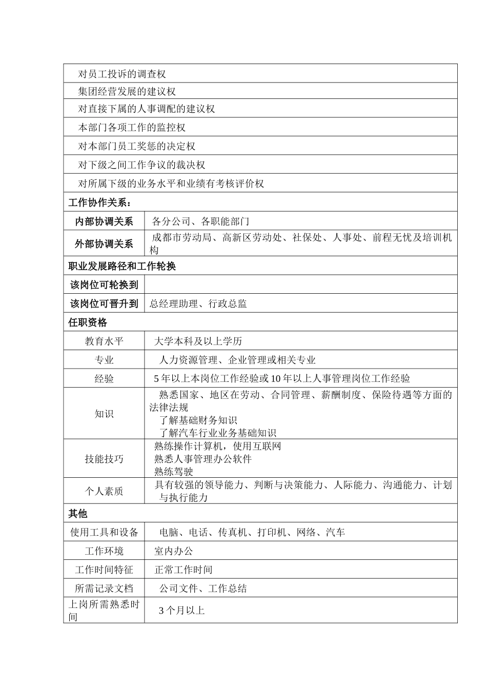 某汽车集团人力资源部部长岗位说明书_第2页