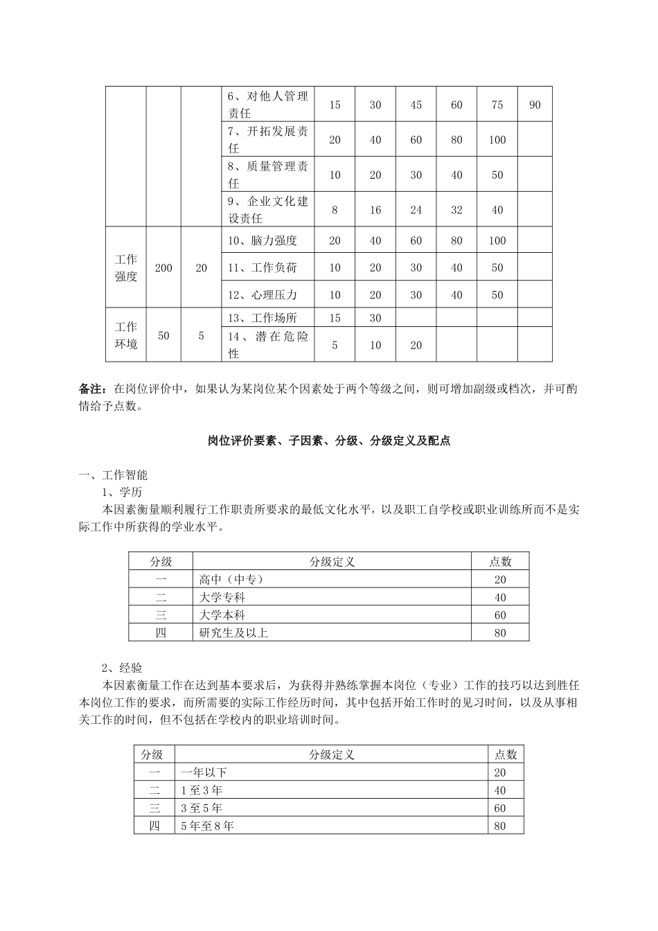 某集团公司岗位评价系统_第2页