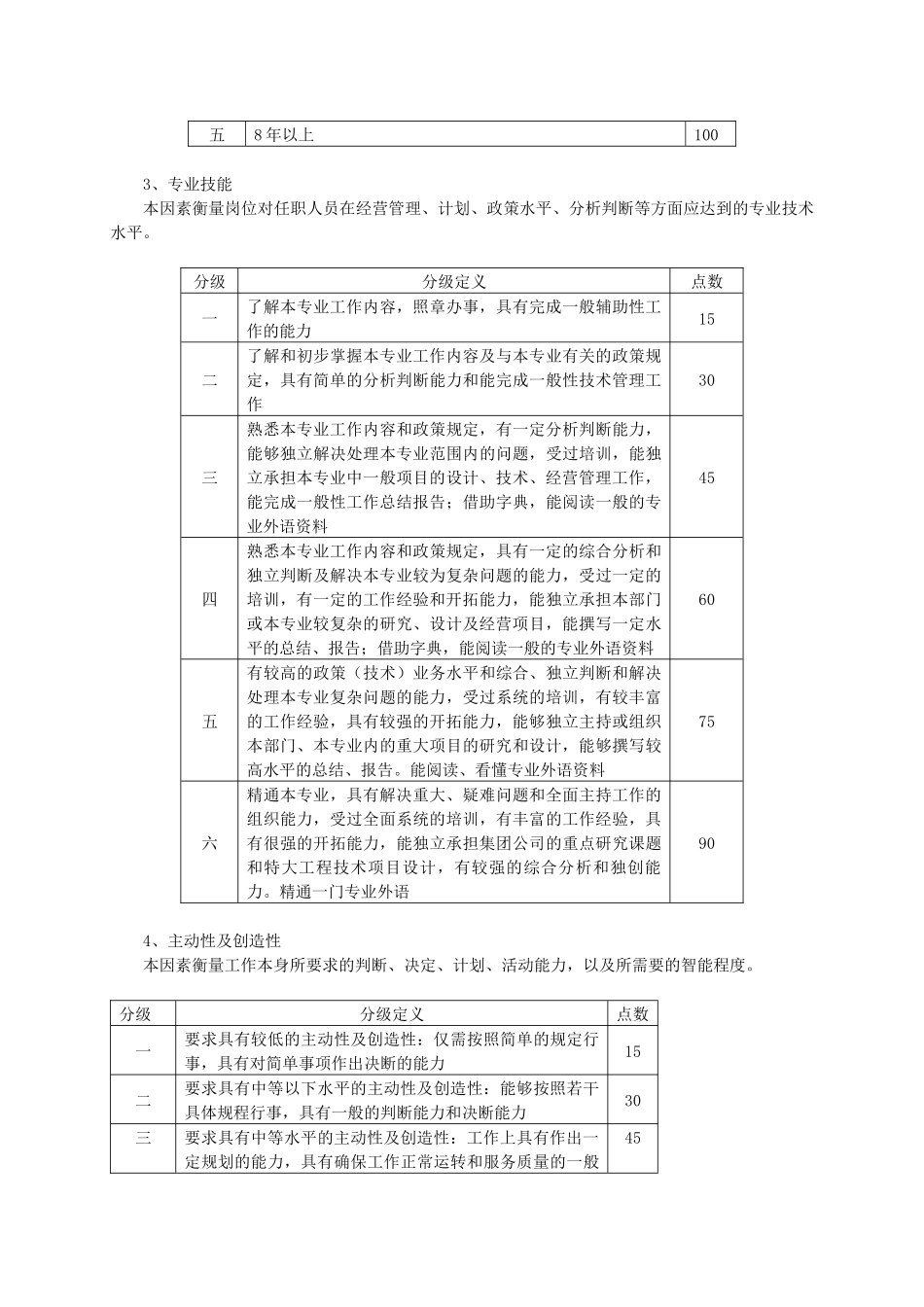 某集团公司岗位评价系统_第3页