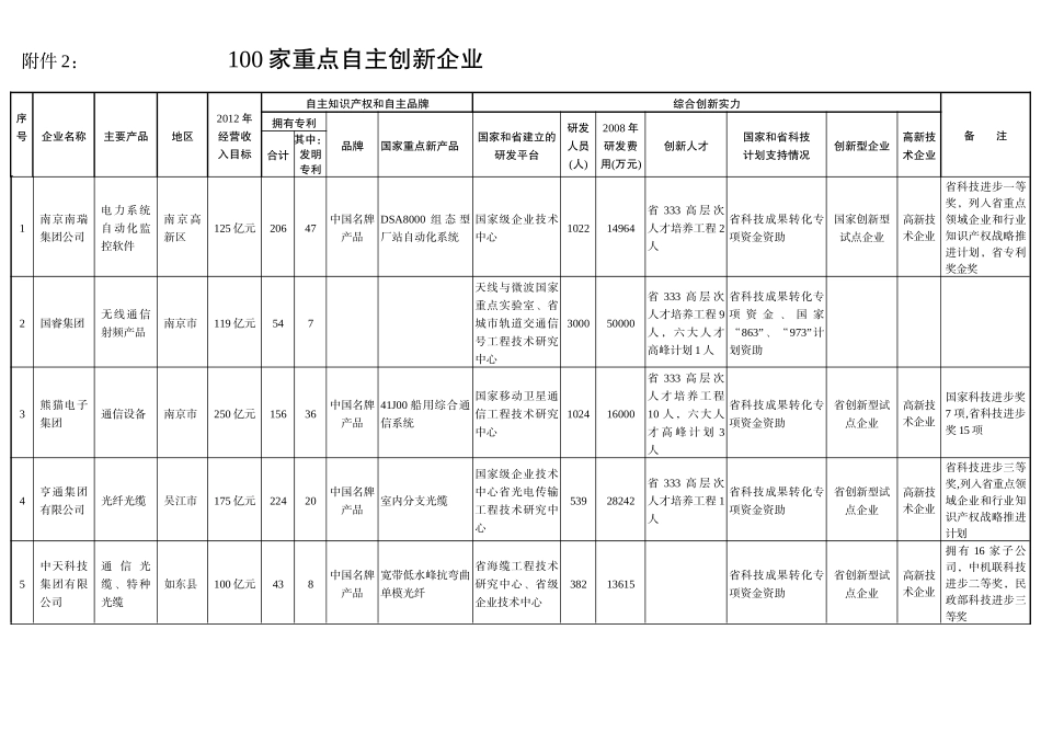 省政府办公厅关于印发江苏省酸雨和二氧化硫污染防治“十五”计划_第1页