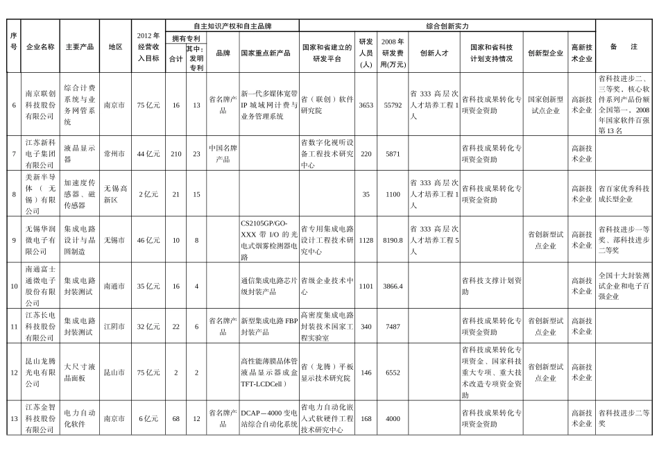 省政府办公厅关于印发江苏省酸雨和二氧化硫污染防治“十五”计划_第2页